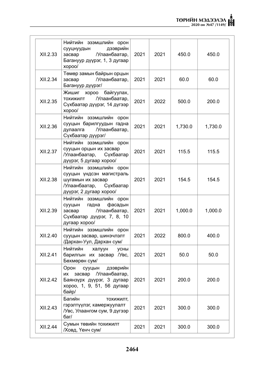 «Төрийн мэдээлэл» № 47, файлын 73-р хуудас