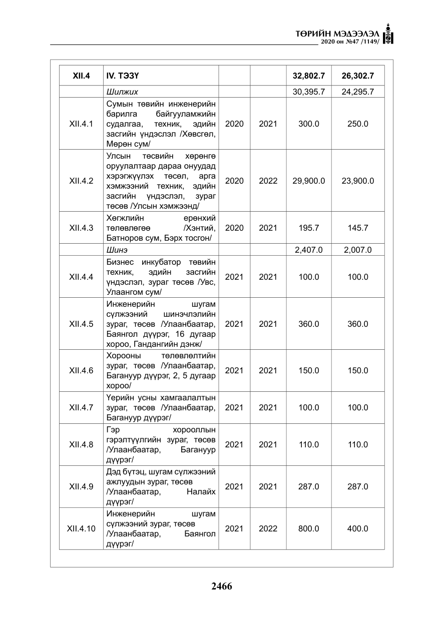 «Төрийн мэдээлэл» № 47, файлын 75-р хуудас