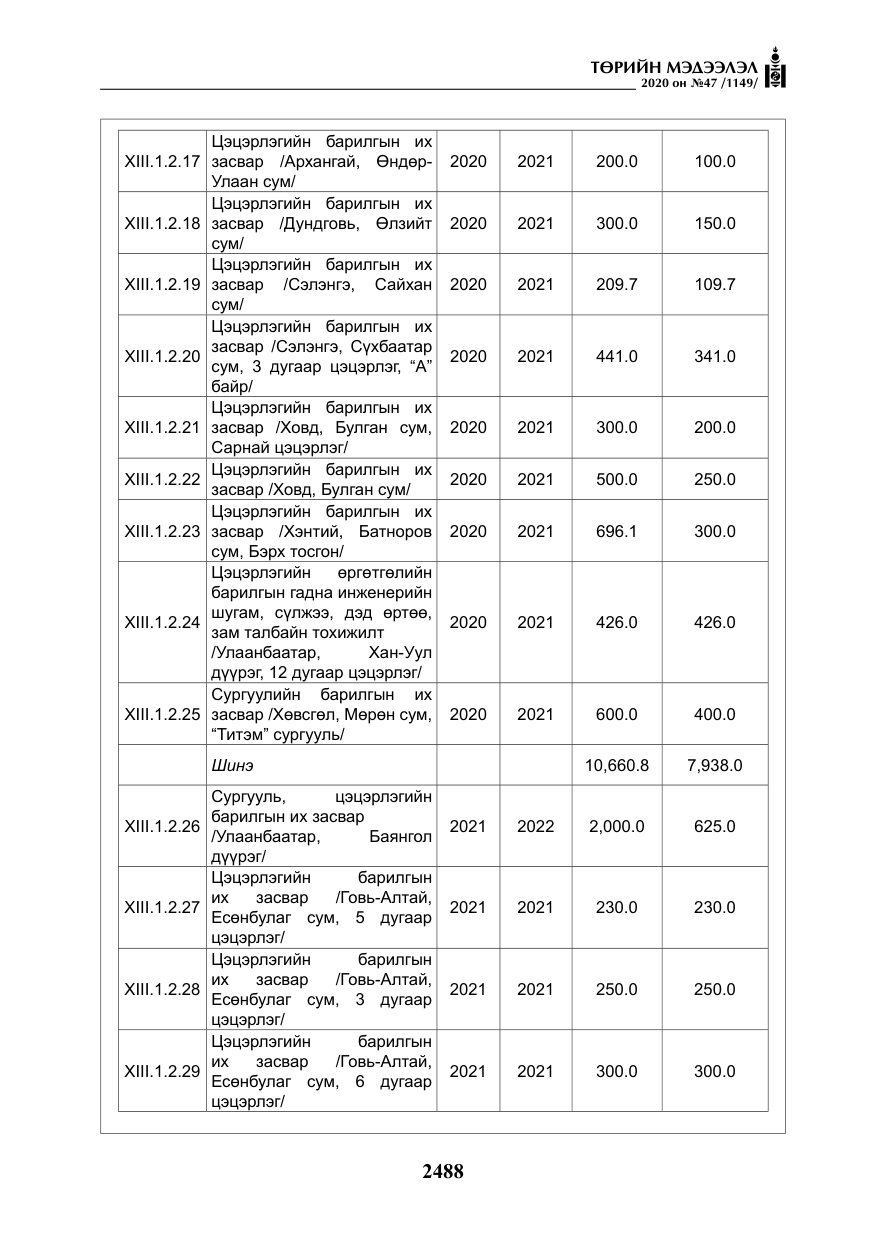 «Төрийн мэдээлэл» № 47, файлын 97-р хуудас