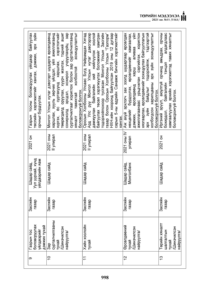 «Төрийн мэдээлэл» № 11, файлын 7-р хуудас