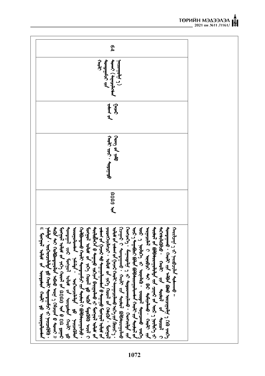 «Төрийн мэдээлэл» № 11, файлын 81-р хуудас