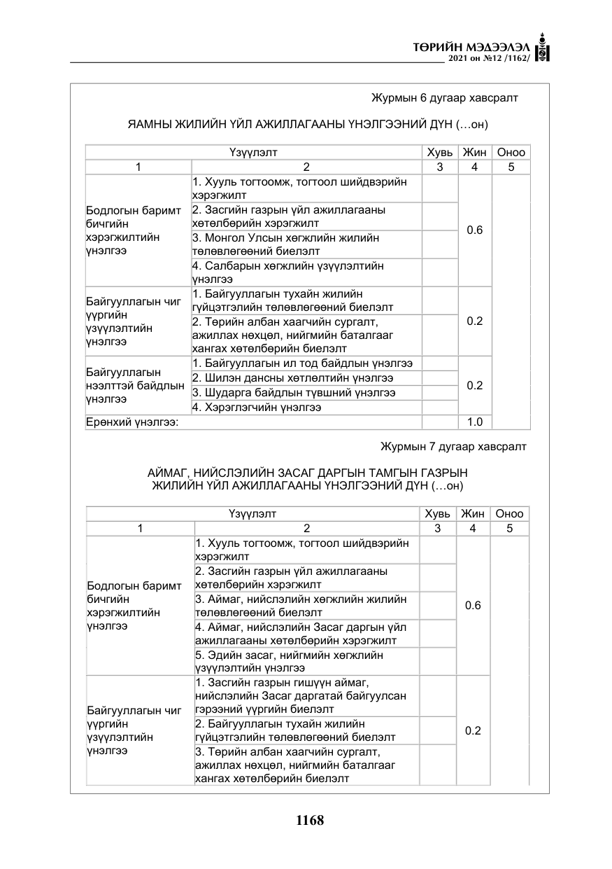«Төрийн мэдээлэл» № 12, файлын 45-р хуудас