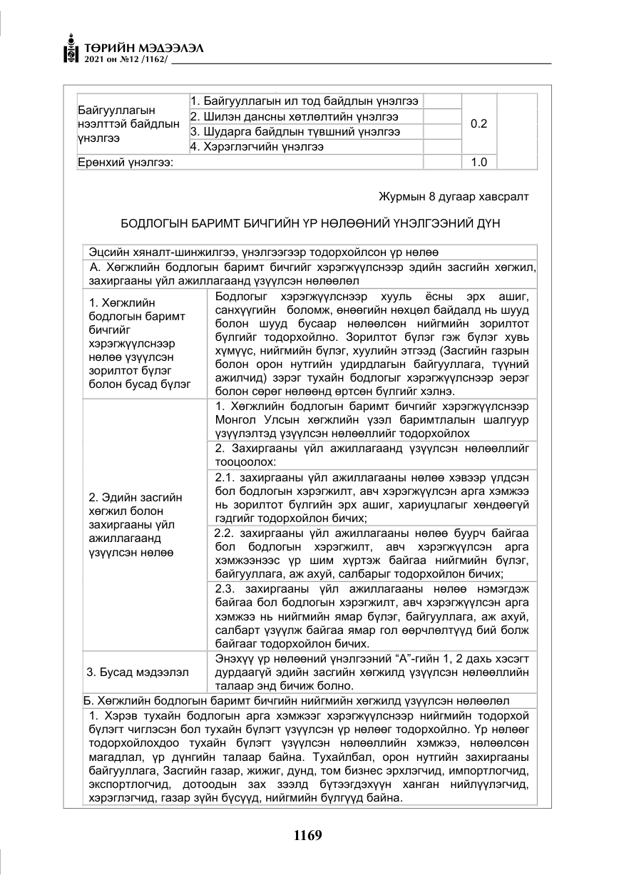 «Төрийн мэдээлэл» № 12, файлын 46-р хуудас