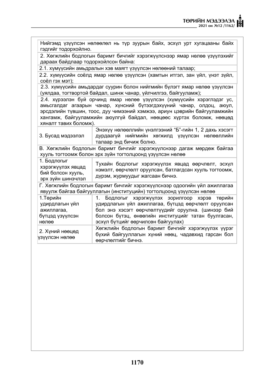 «Төрийн мэдээлэл» № 12, файлын 47-р хуудас
