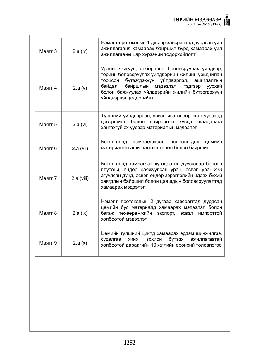 «Төрийн мэдээлэл» № 15, файлын 33-р хуудас