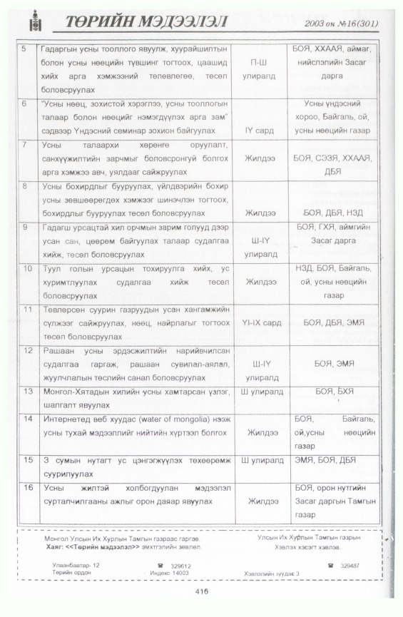 «Төрийн мэдээлэл» № 22, файлын 114-р хуудас