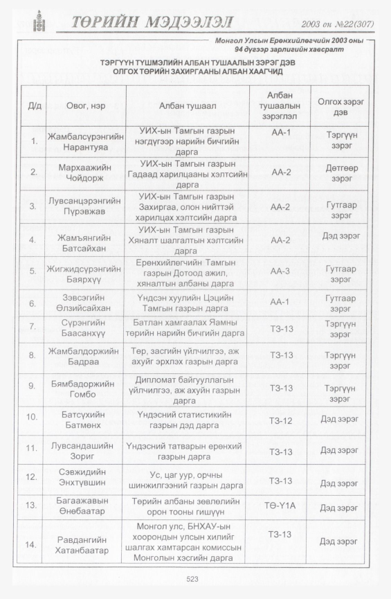 «Төрийн мэдээлэл» № 22, 523-р хуудасны скан