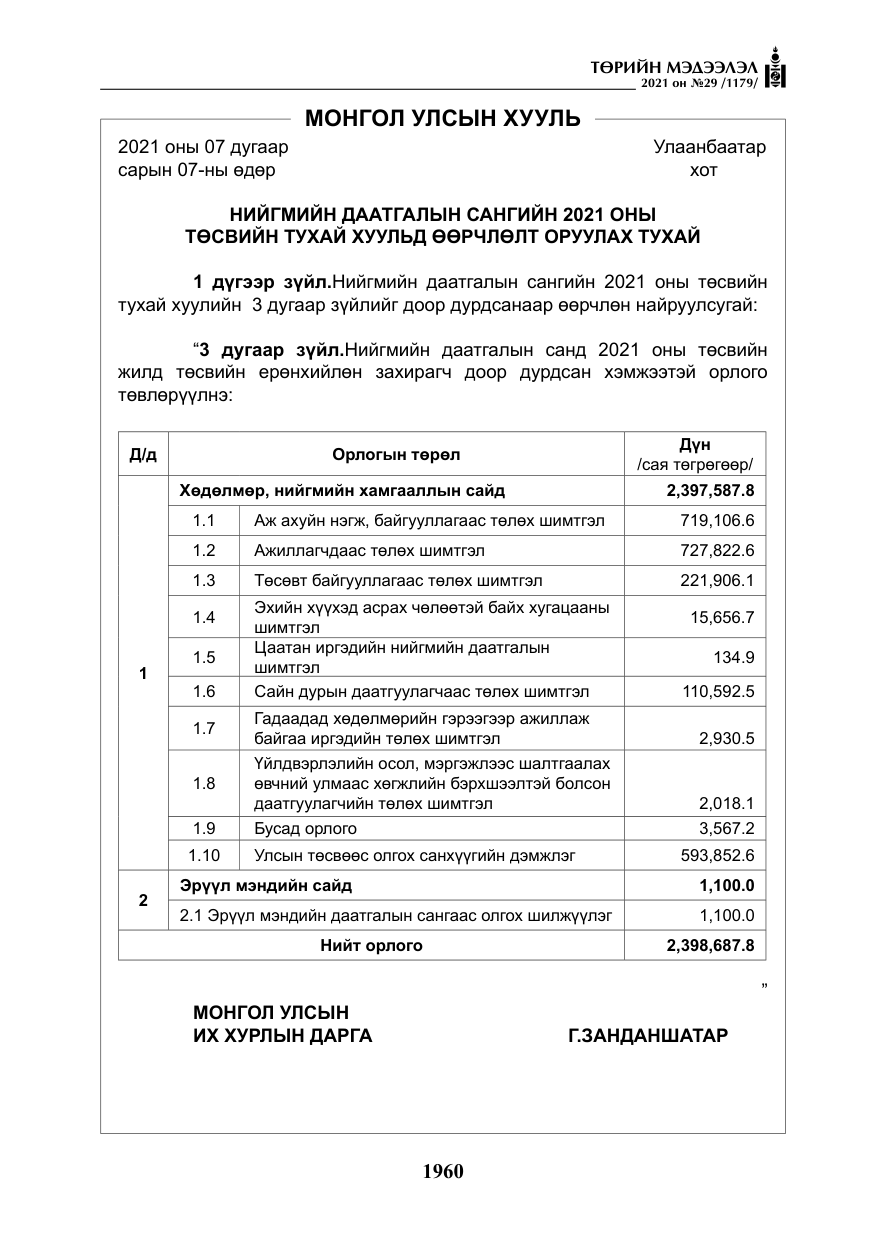 «Төрийн мэдээлэл» № 29, файлын 125-р хуудас