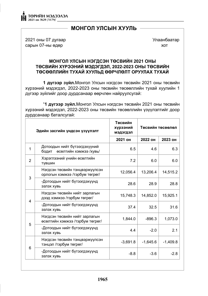 «Төрийн мэдээлэл» № 29, файлын 130-р хуудас