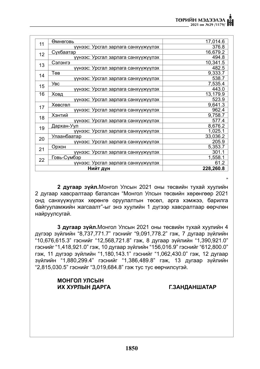 «Төрийн мэдээлэл» № 29, файлын 15-р хуудас
