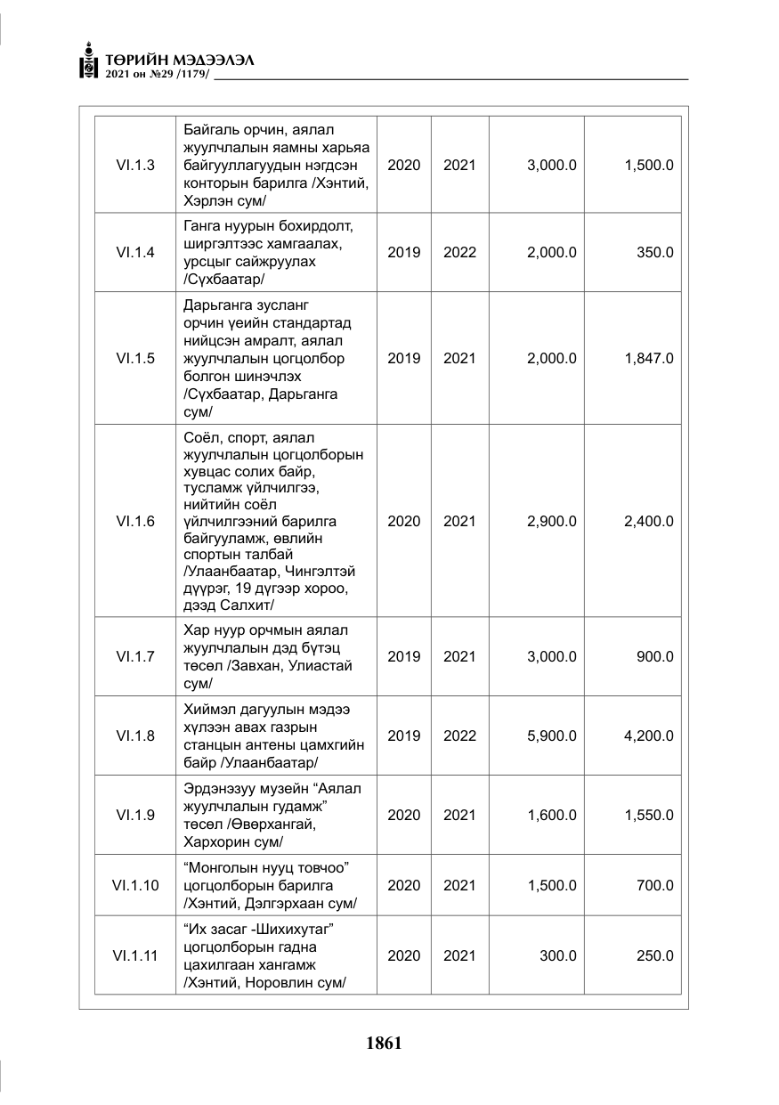 «Төрийн мэдээлэл» № 29, файлын 26-р хуудас