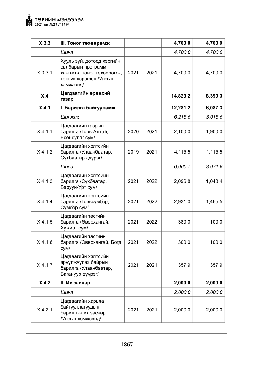 «Төрийн мэдээлэл» № 29, файлын 32-р хуудас