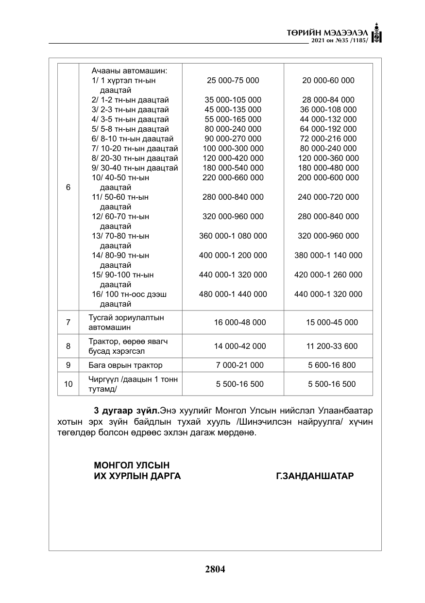 «Төрийн мэдээлэл» № 35, файлын 85-р хуудас