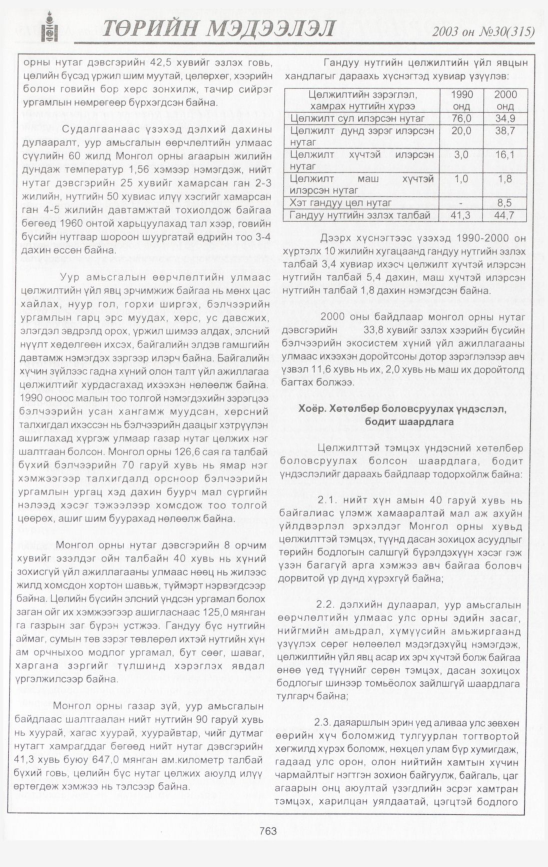 «Төрийн мэдээлэл» № 27, файлын 168-р хуудас