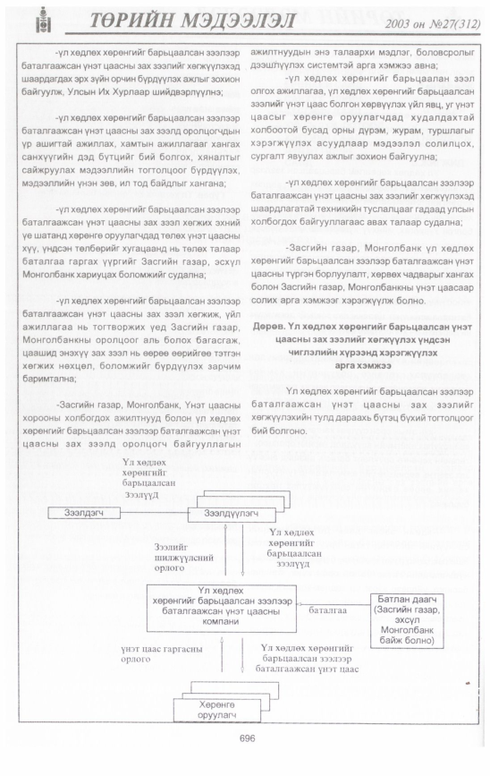 «Төрийн мэдээлэл» № 27, 696-р хуудасны скан