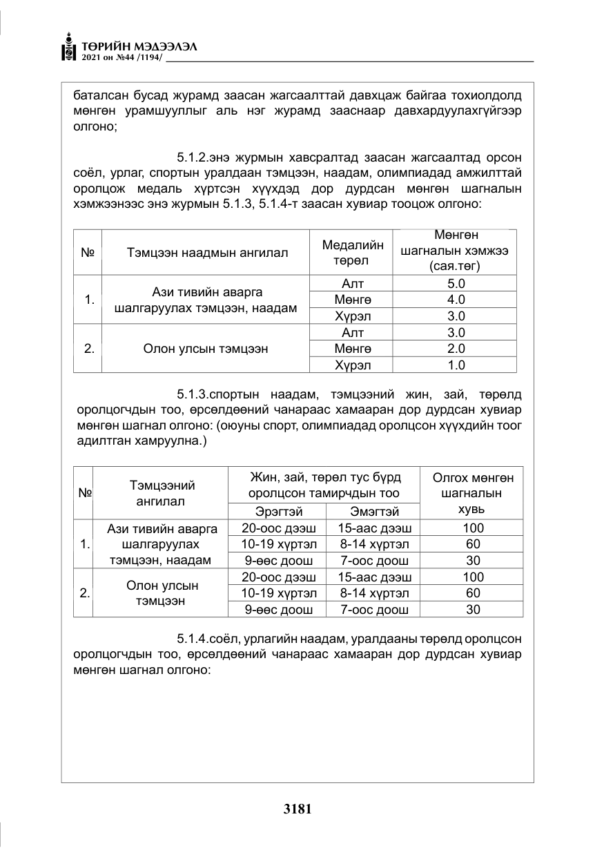 «Төрийн мэдээлэл» № 44, файлын 14-р хуудас