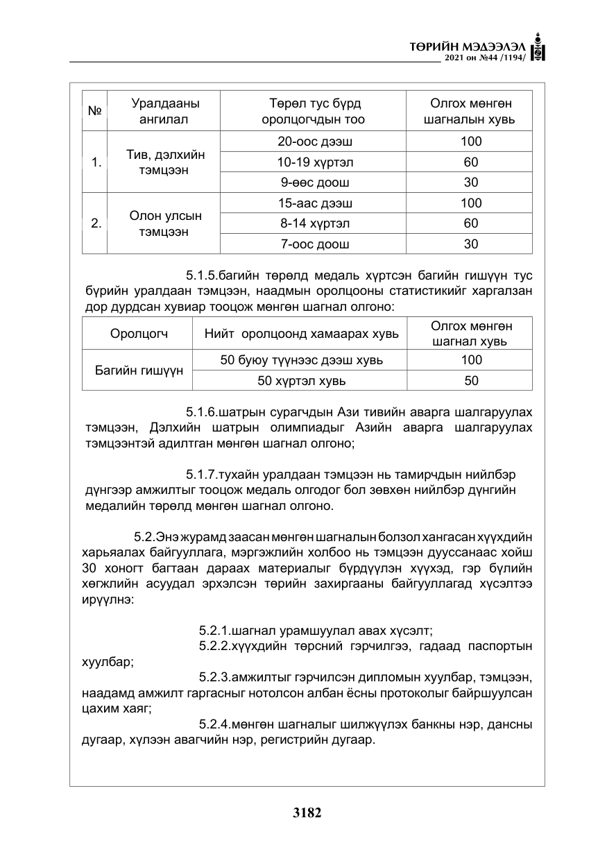 «Төрийн мэдээлэл» № 44, файлын 15-р хуудас