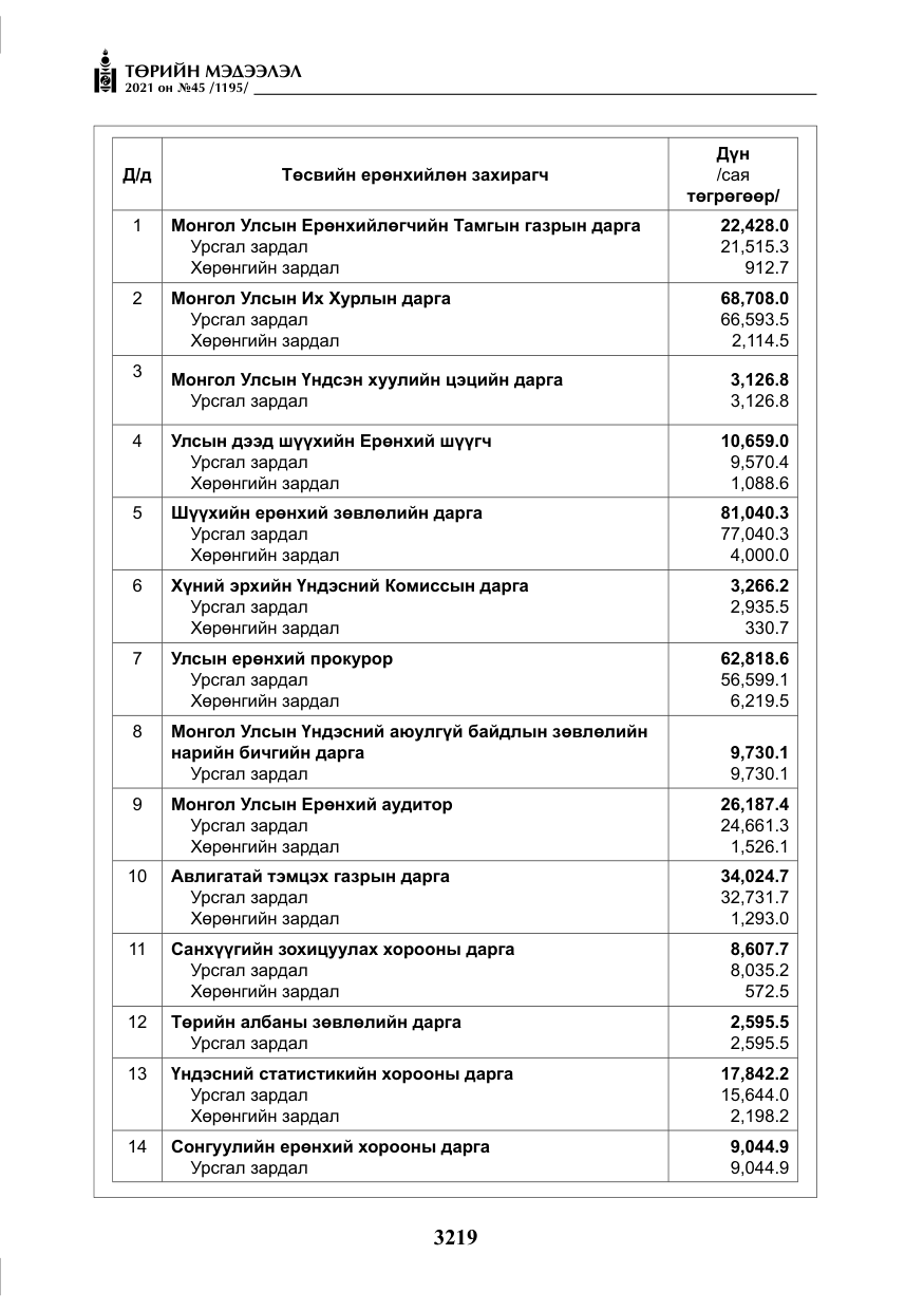 «Төрийн мэдээлэл» № 45, файлын 16-р хуудас