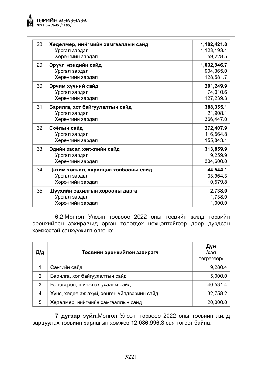 «Төрийн мэдээлэл» № 45, файлын 18-р хуудас