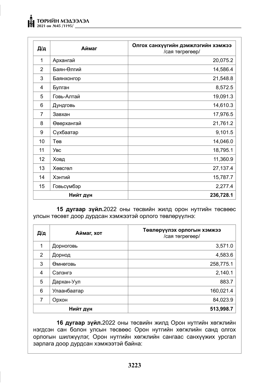 «Төрийн мэдээлэл» № 45, файлын 20-р хуудас