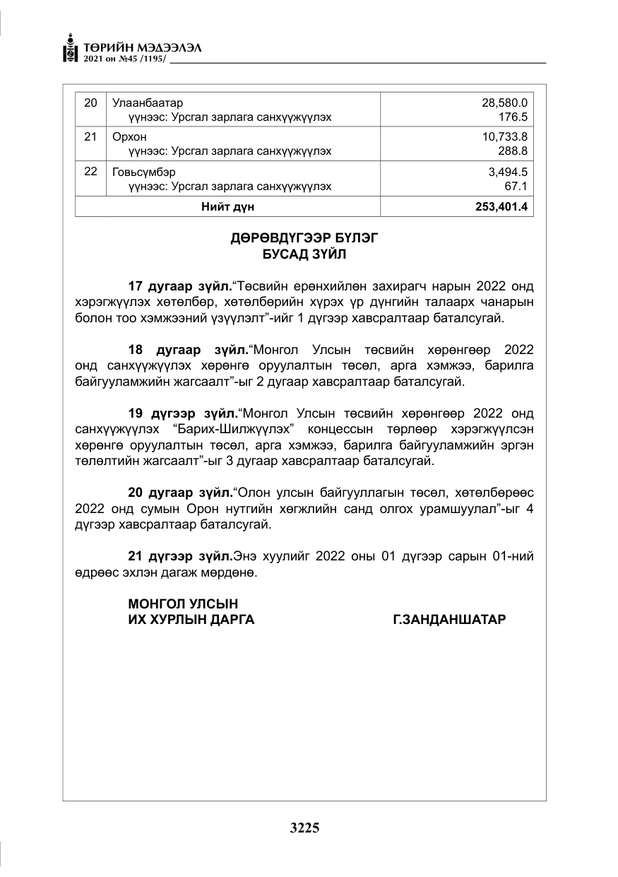 «Төрийн мэдээлэл» № 45, файлын 22-р хуудас