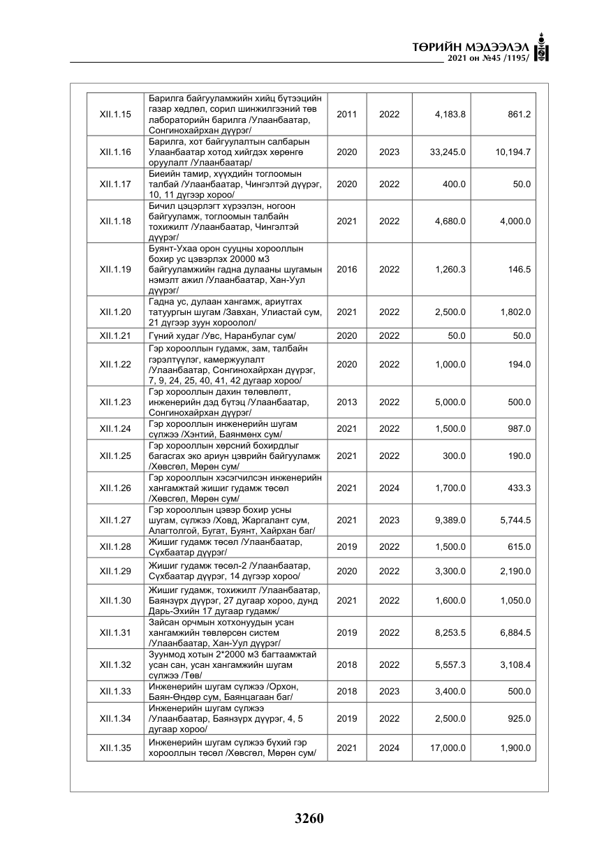 «Төрийн мэдээлэл» № 45, файлын 57-р хуудас