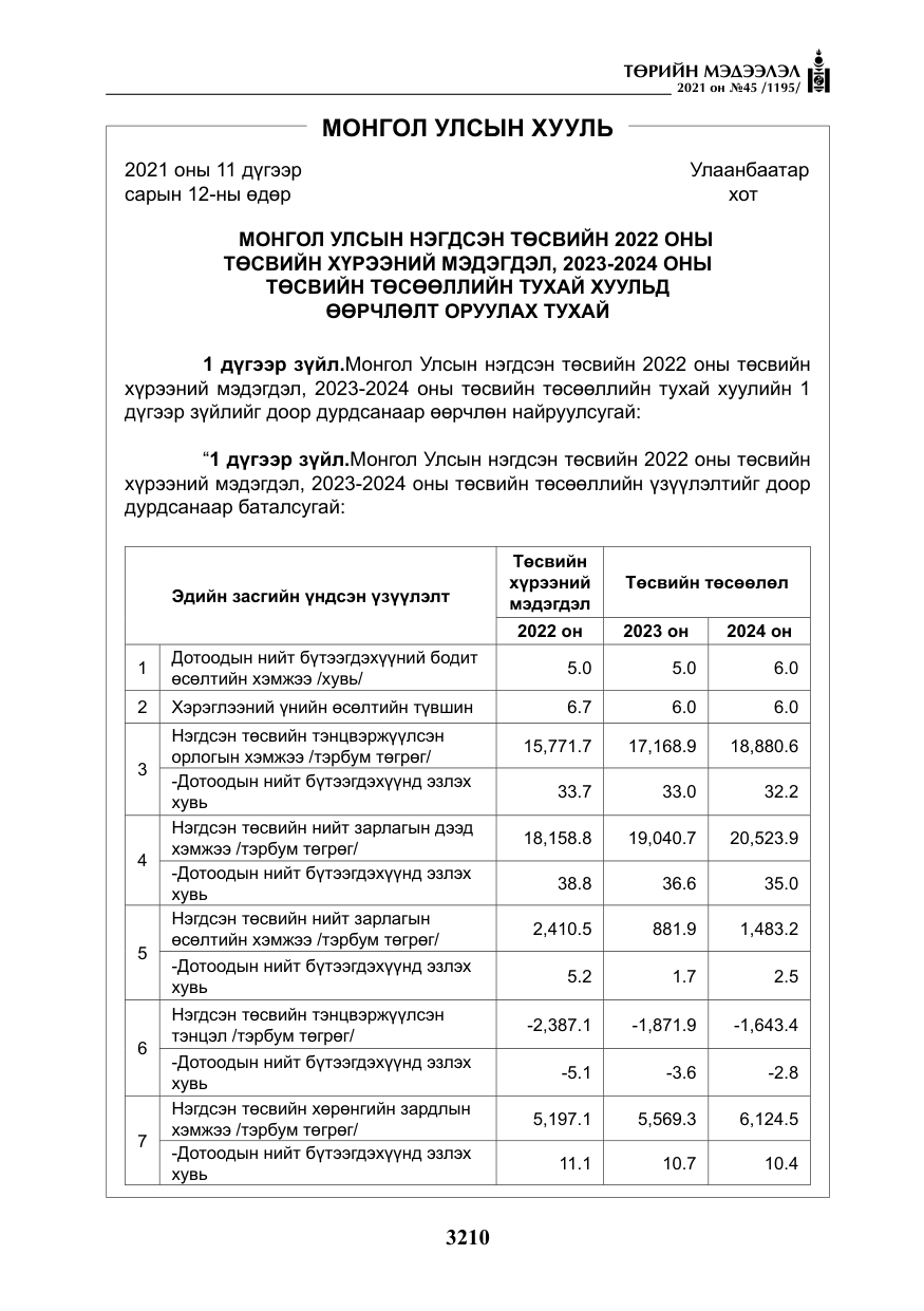«Төрийн мэдээлэл» № 45, файлын 7-р хуудас