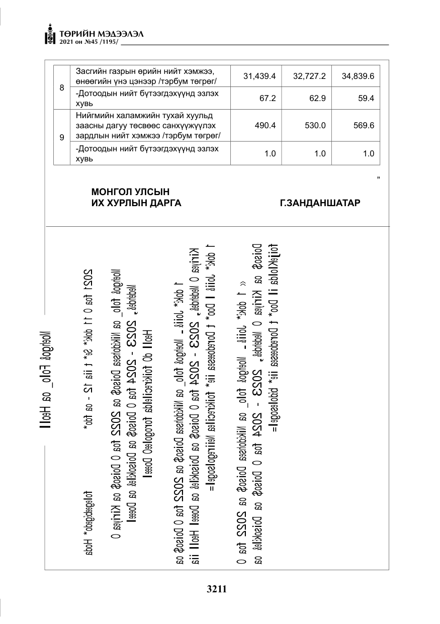 «Төрийн мэдээлэл» № 45, файлын 8-р хуудас