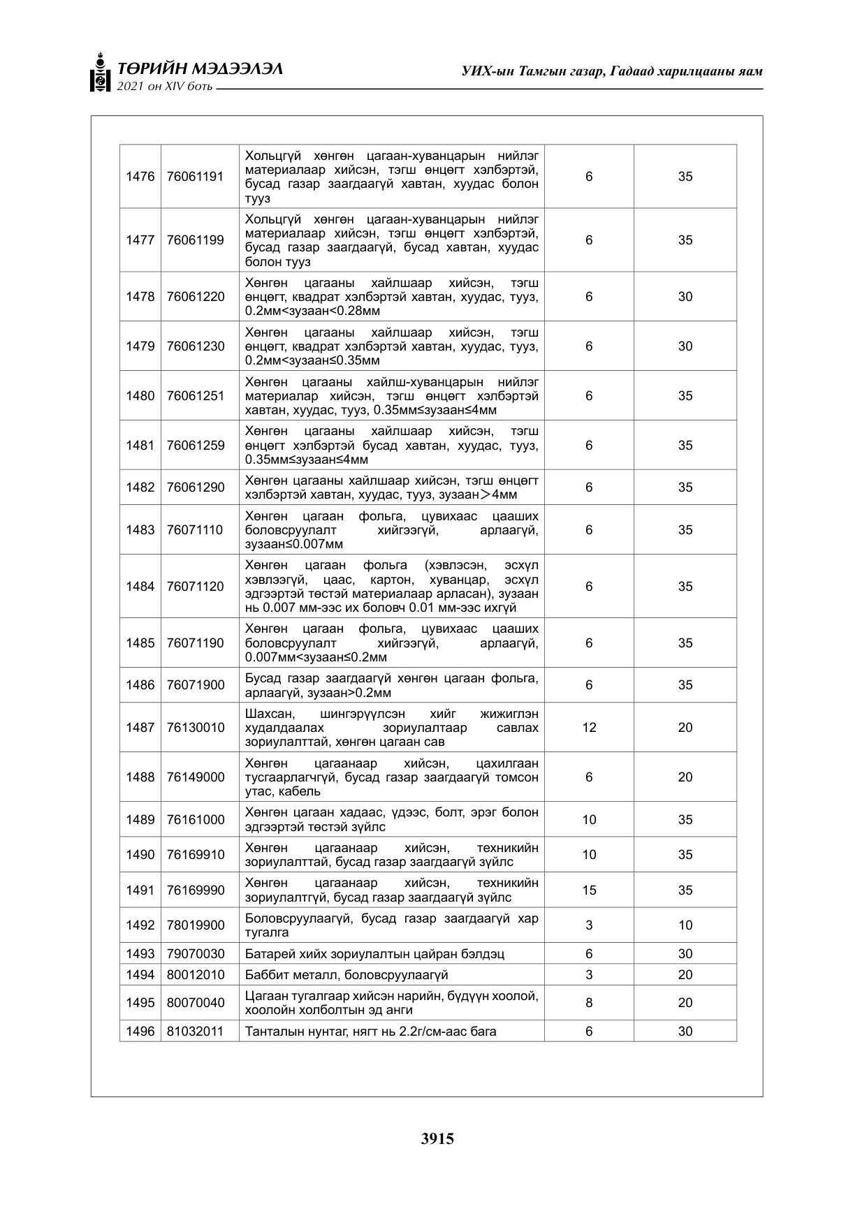 «Төрийн мэдээлэл» Тусгай дугаар XIV боть, файлын 100-р хуудас
