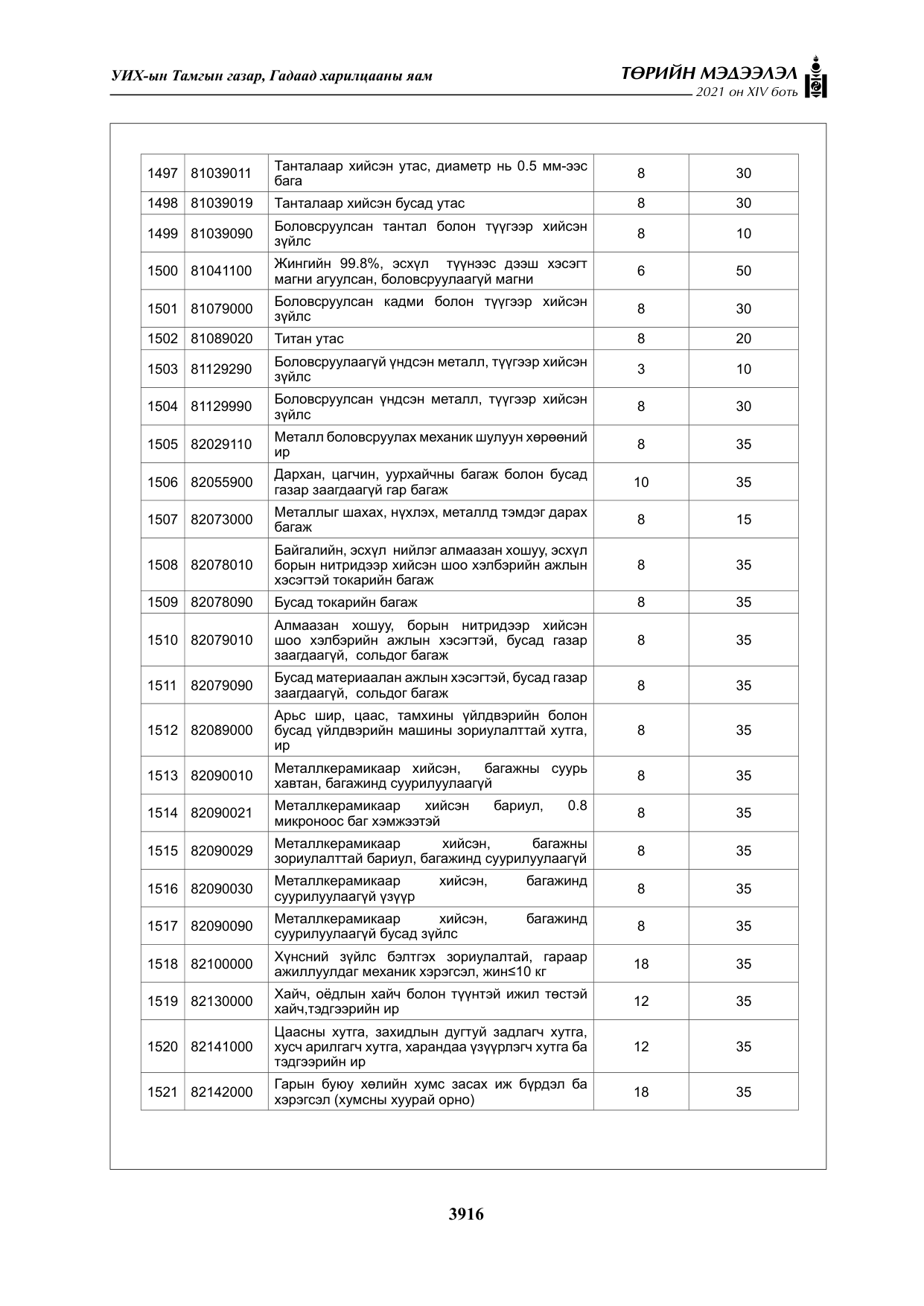 «Төрийн мэдээлэл» Тусгай дугаар XIV боть, файлын 101-р хуудас