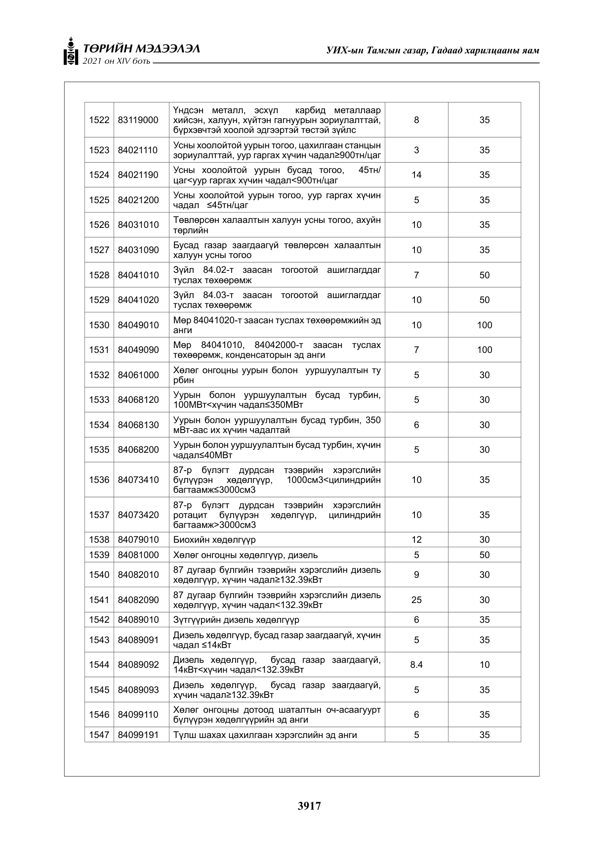 «Төрийн мэдээлэл» Тусгай дугаар XIV боть, файлын 102-р хуудас