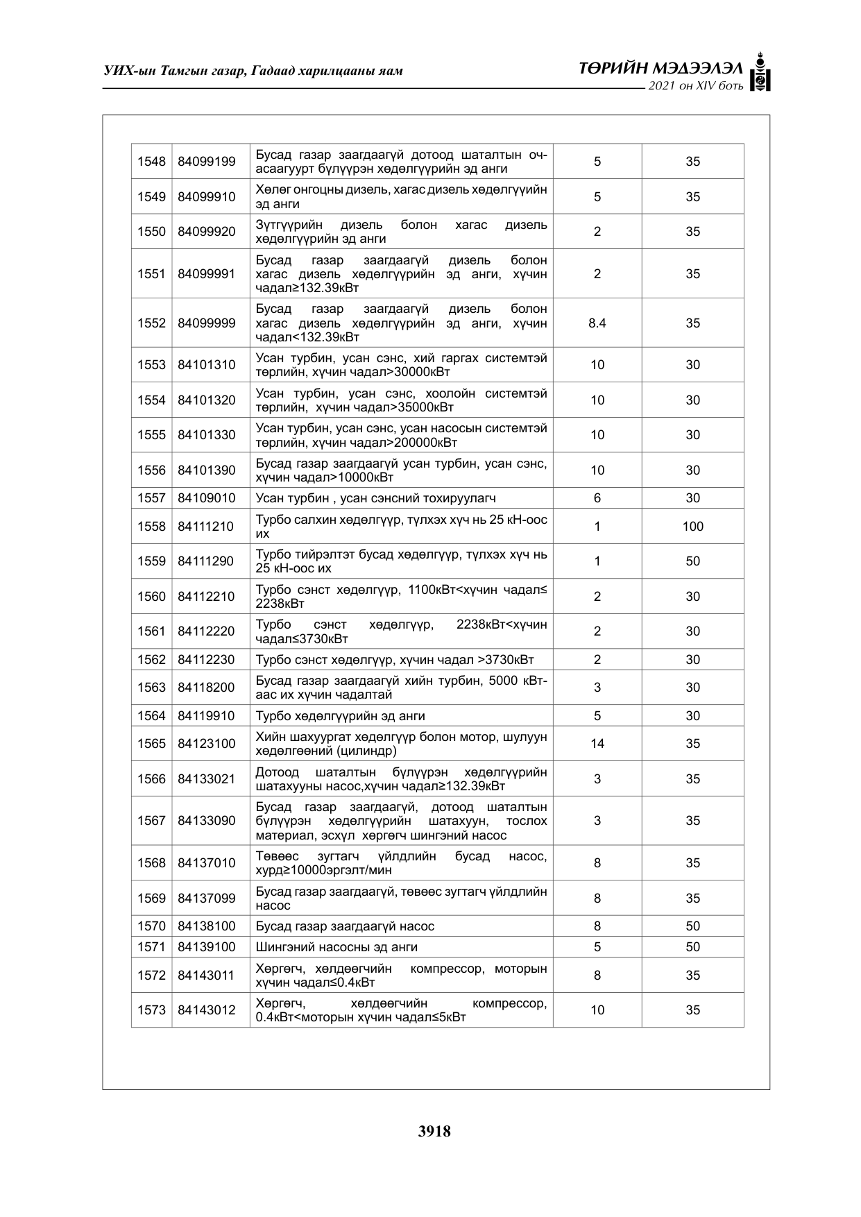 «Төрийн мэдээлэл» Тусгай дугаар XIV боть, файлын 103-р хуудас