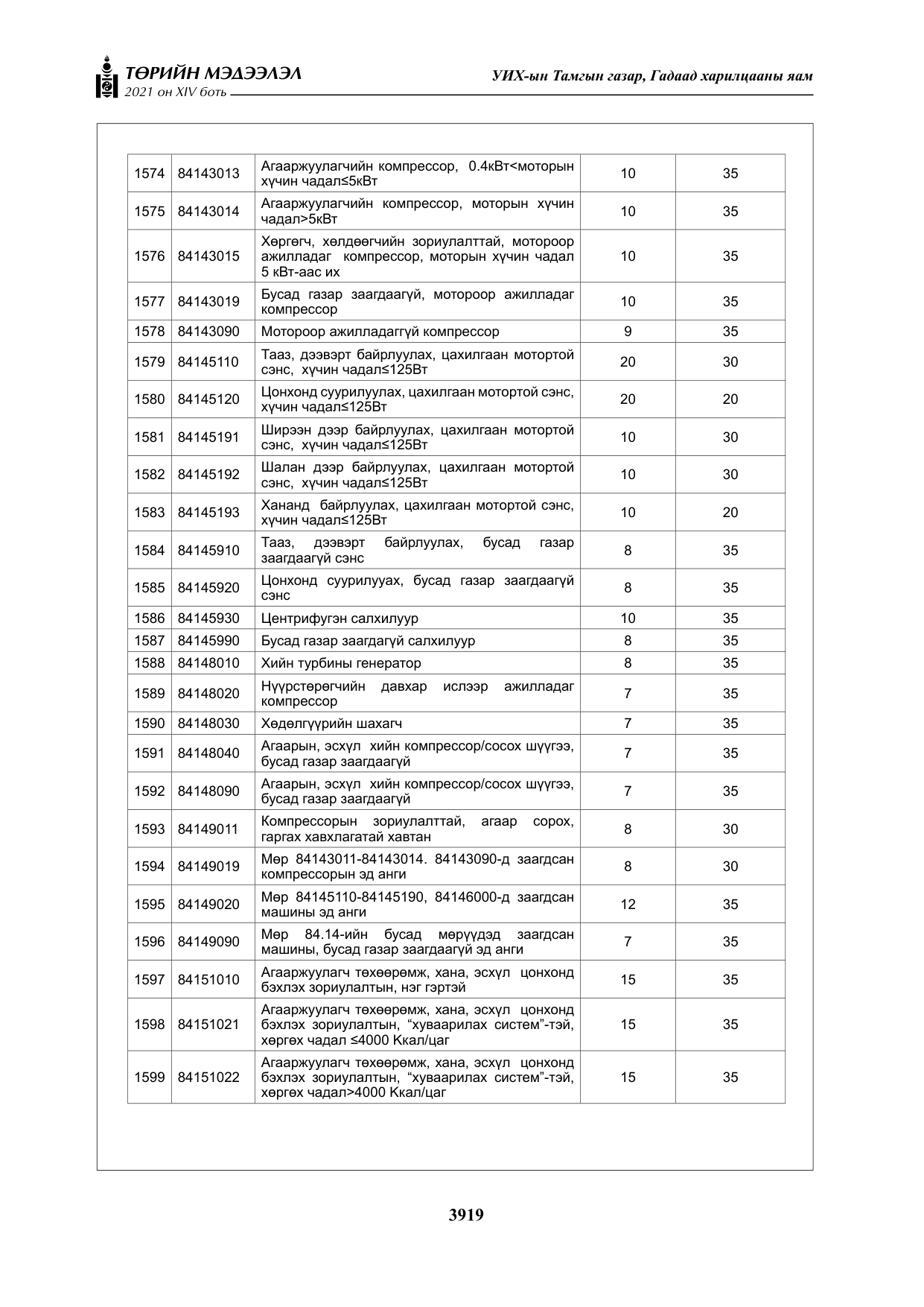 «Төрийн мэдээлэл» Тусгай дугаар XIV боть, файлын 104-р хуудас