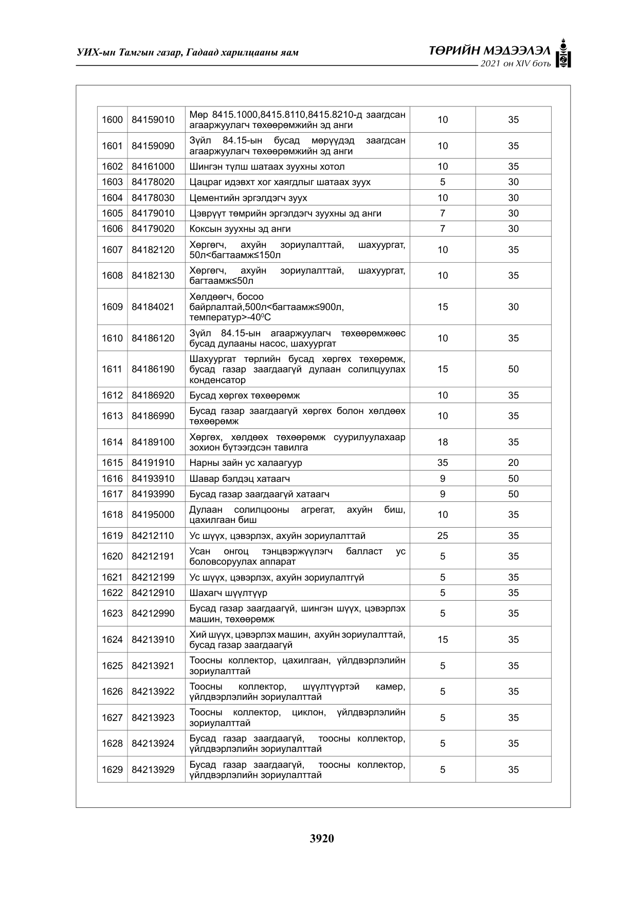 «Төрийн мэдээлэл» Тусгай дугаар XIV боть, файлын 105-р хуудас