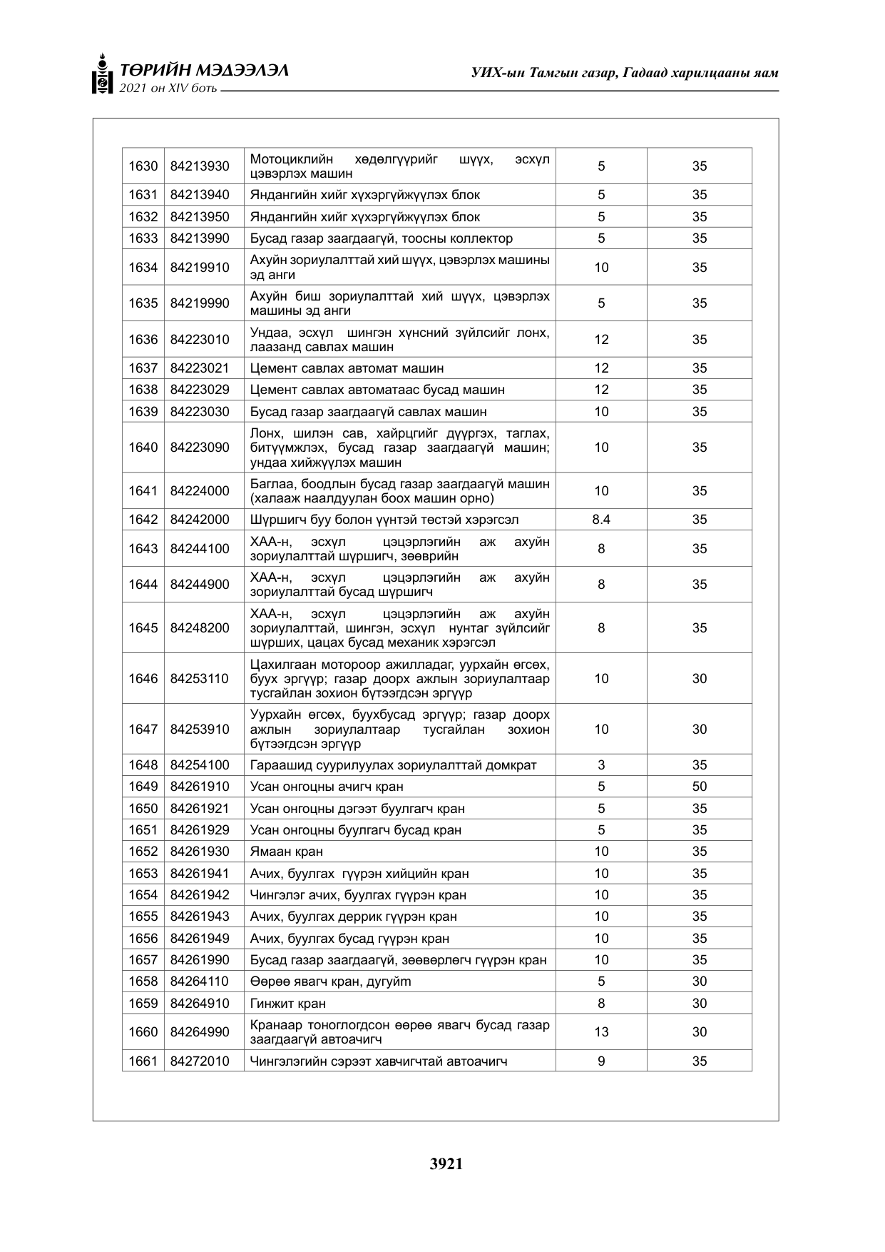 «Төрийн мэдээлэл» Тусгай дугаар XIV боть, файлын 106-р хуудас