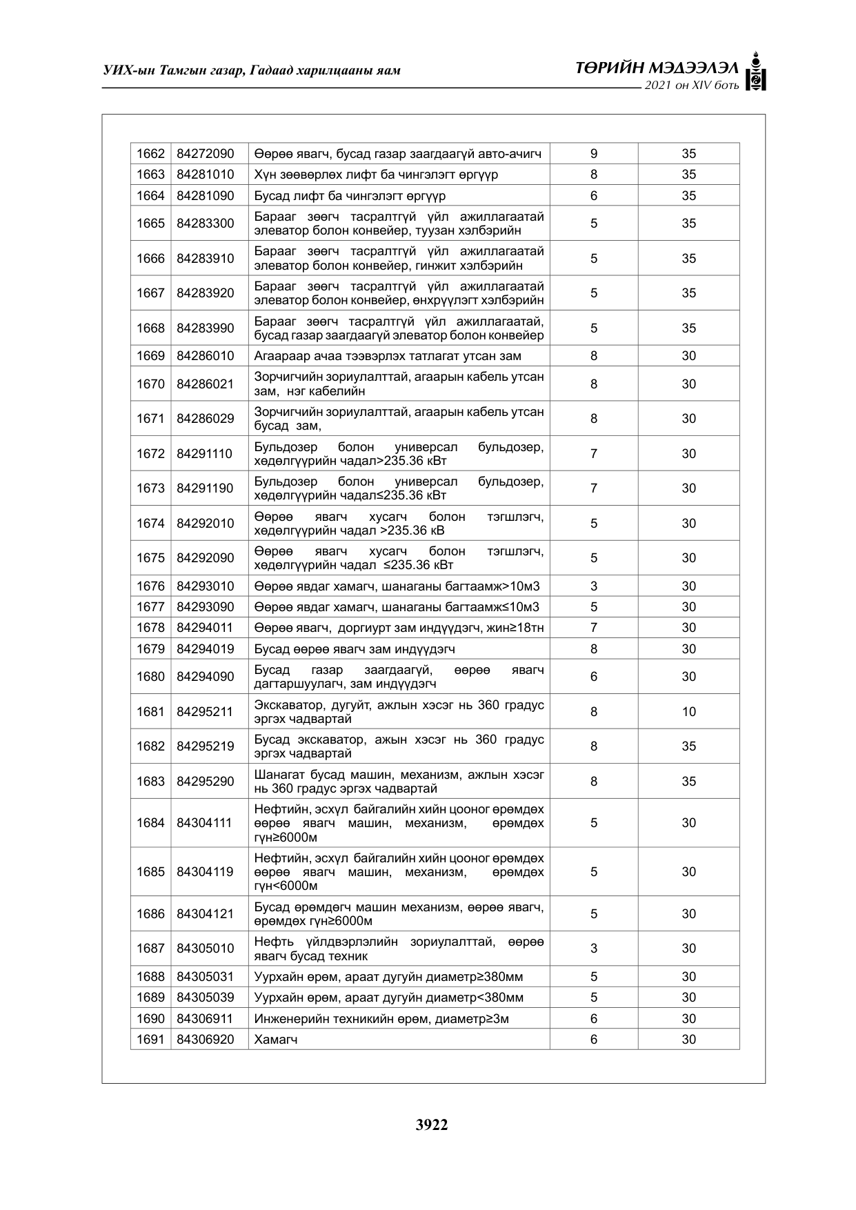 «Төрийн мэдээлэл» Тусгай дугаар XIV боть, файлын 107-р хуудас