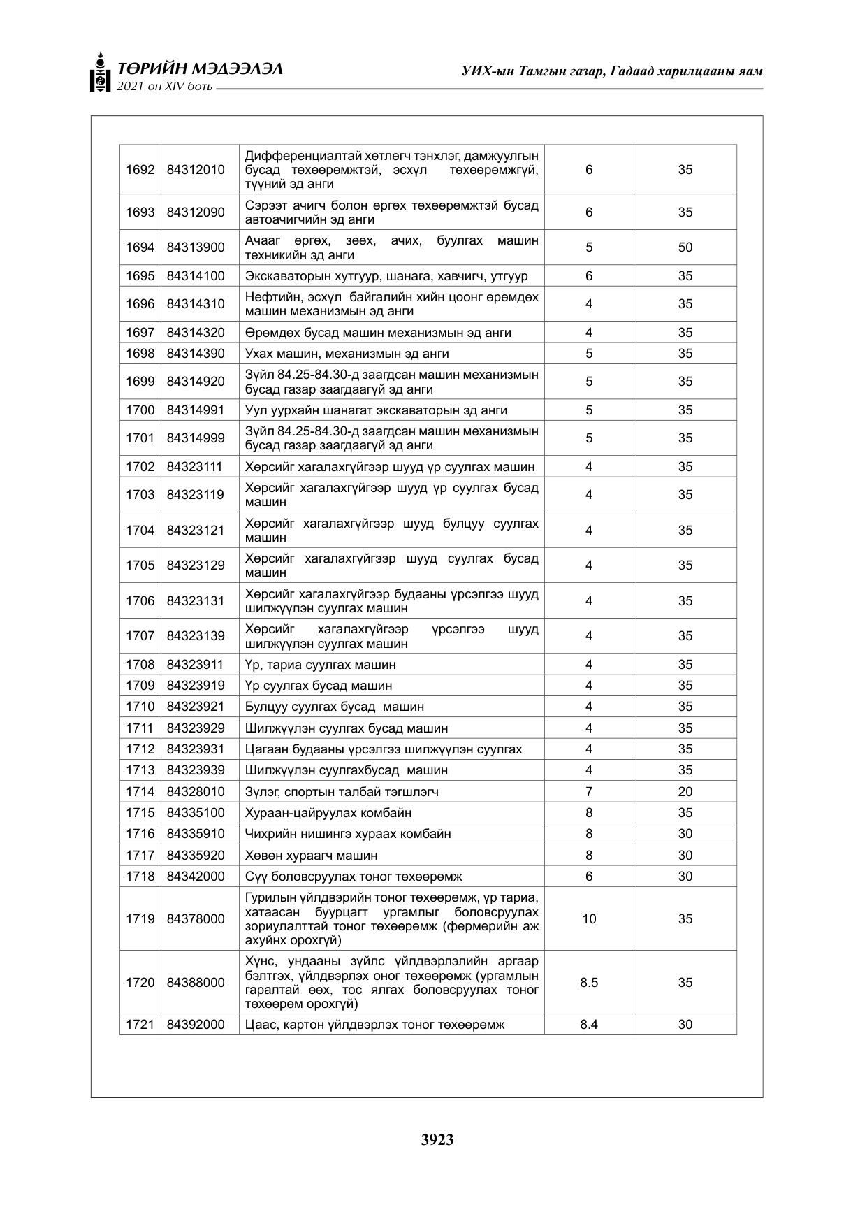 «Төрийн мэдээлэл» Тусгай дугаар XIV боть, файлын 108-р хуудас
