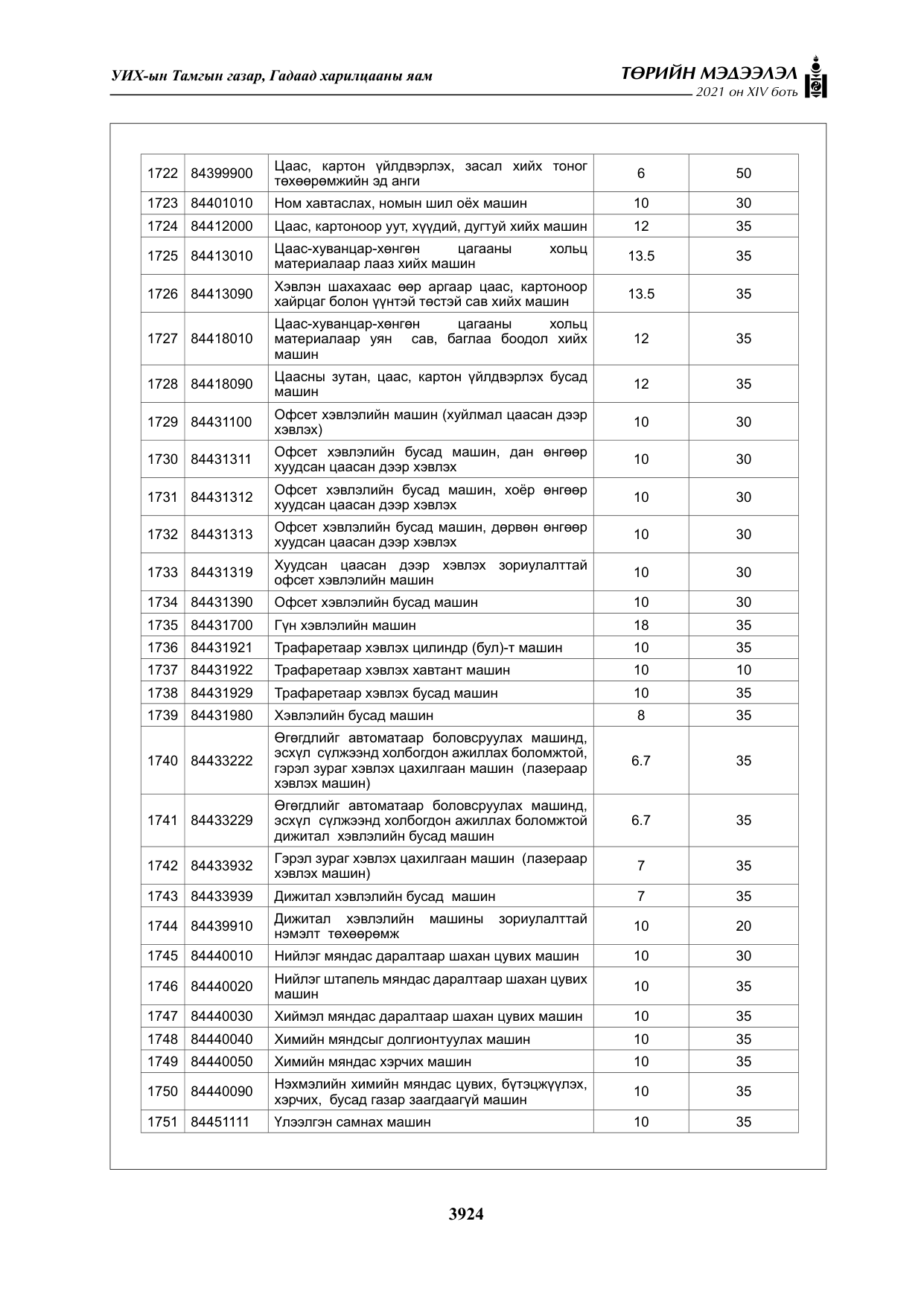 «Төрийн мэдээлэл» Тусгай дугаар XIV боть, файлын 109-р хуудас
