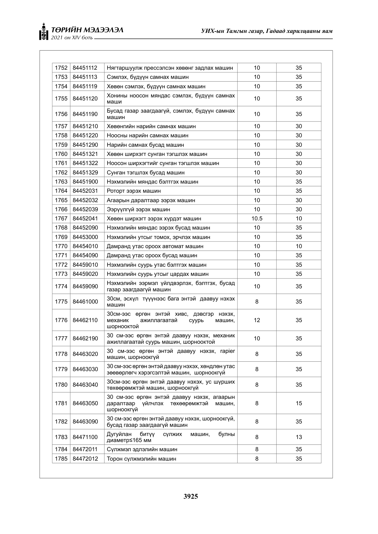 «Төрийн мэдээлэл» Тусгай дугаар XIV боть, файлын 110-р хуудас
