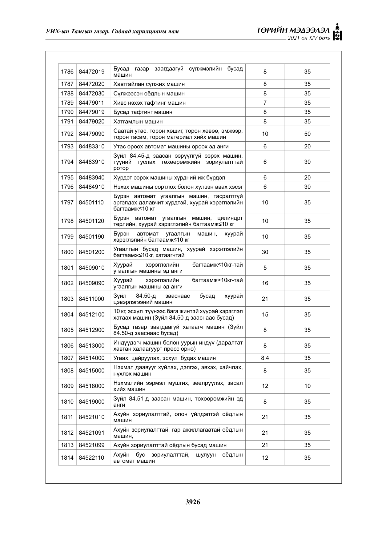 «Төрийн мэдээлэл» Тусгай дугаар XIV боть, файлын 111-р хуудас