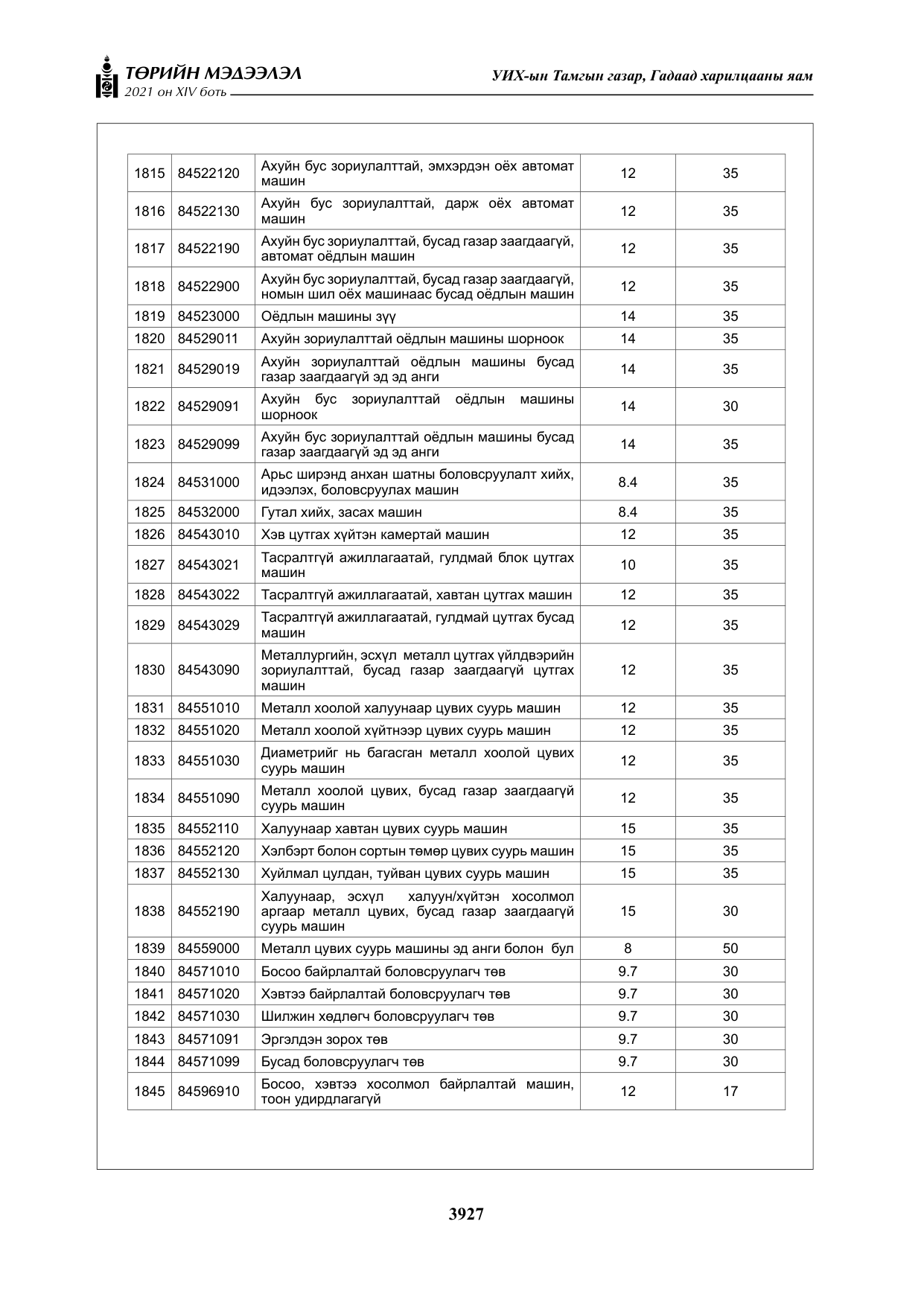 «Төрийн мэдээлэл» Тусгай дугаар XIV боть, файлын 112-р хуудас