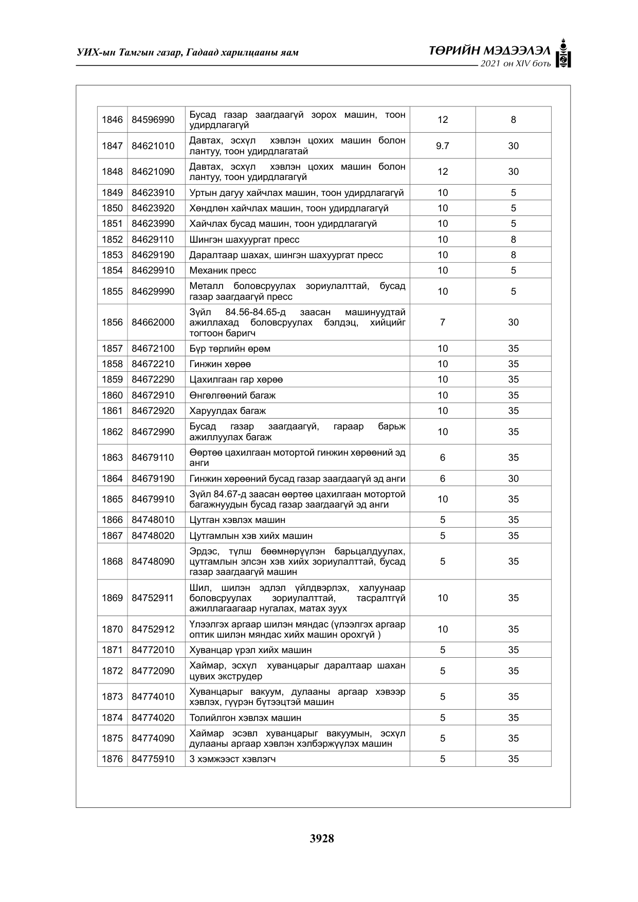 «Төрийн мэдээлэл» Тусгай дугаар XIV боть, файлын 113-р хуудас