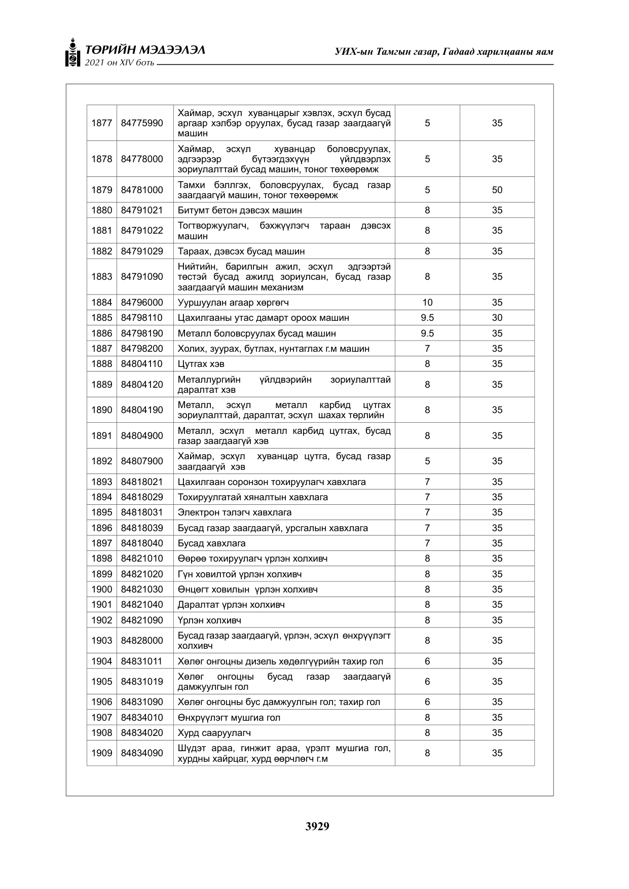 «Төрийн мэдээлэл» Тусгай дугаар XIV боть, файлын 114-р хуудас
