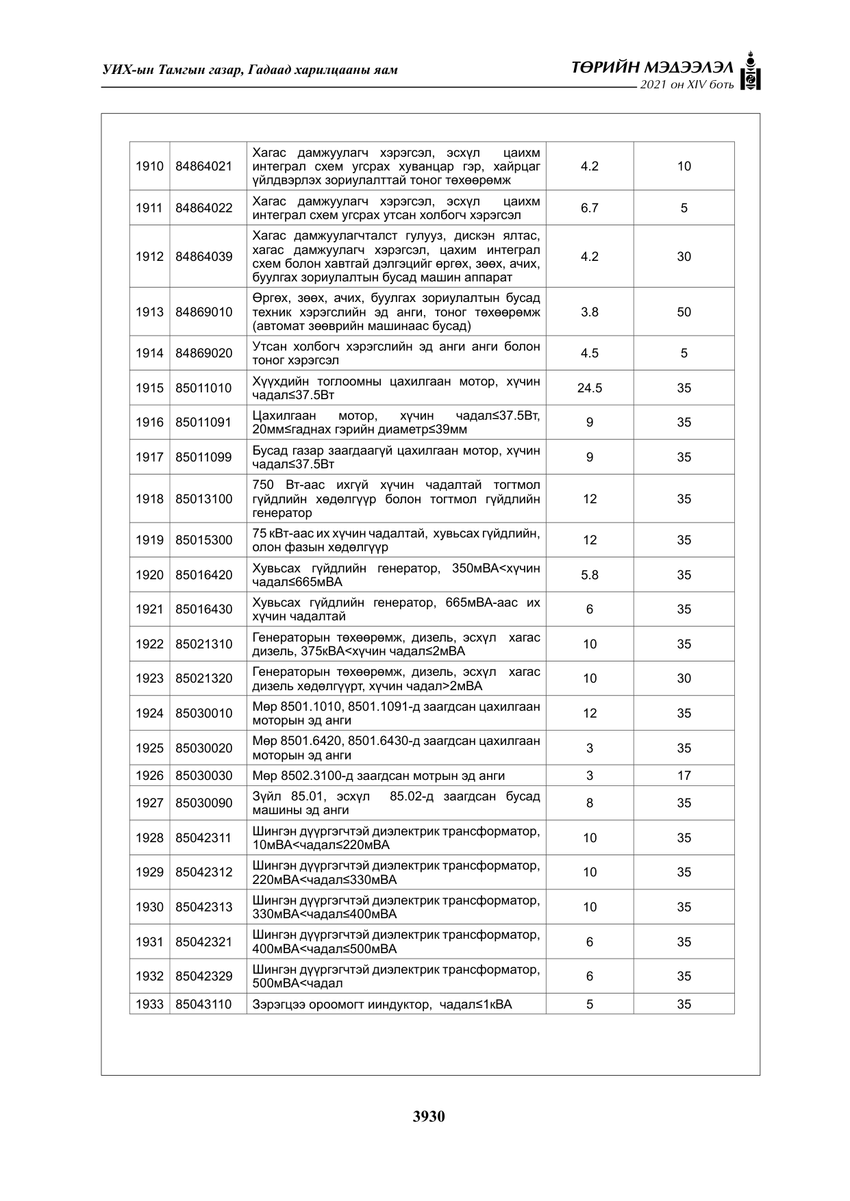 «Төрийн мэдээлэл» Тусгай дугаар XIV боть, файлын 115-р хуудас