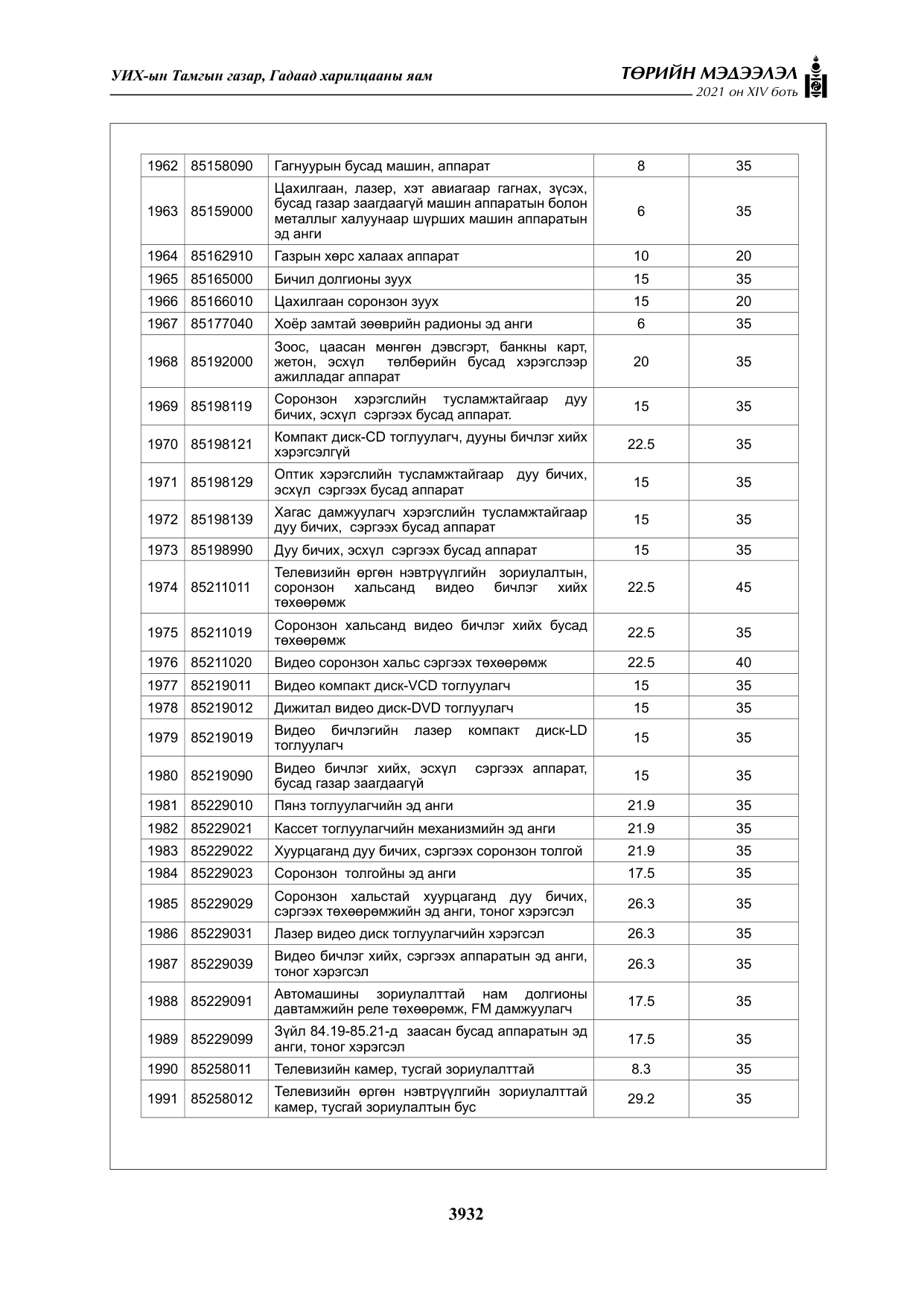 «Төрийн мэдээлэл» Тусгай дугаар XIV боть, файлын 117-р хуудас