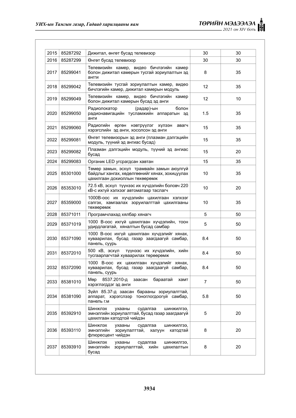 «Төрийн мэдээлэл» Тусгай дугаар XIV боть, файлын 119-р хуудас