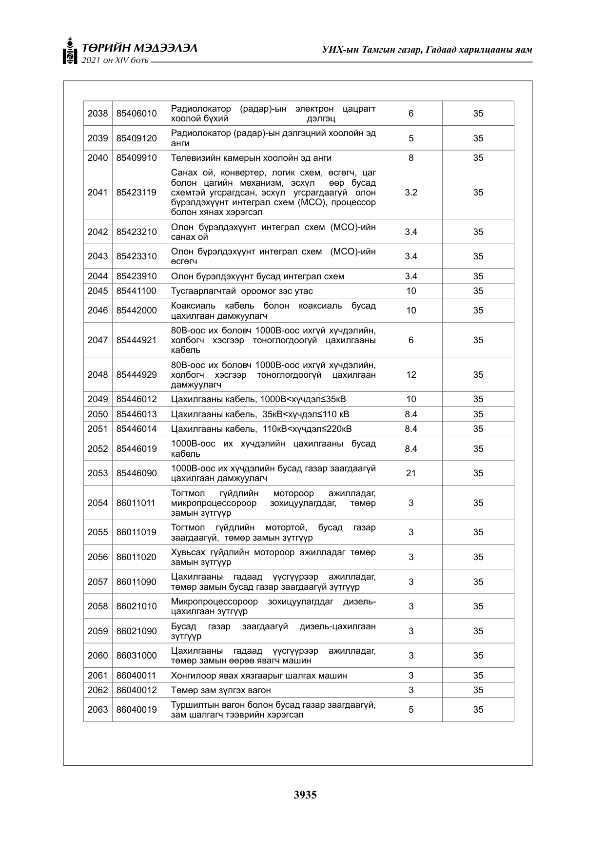 «Төрийн мэдээлэл» Тусгай дугаар XIV боть, файлын 120-р хуудас