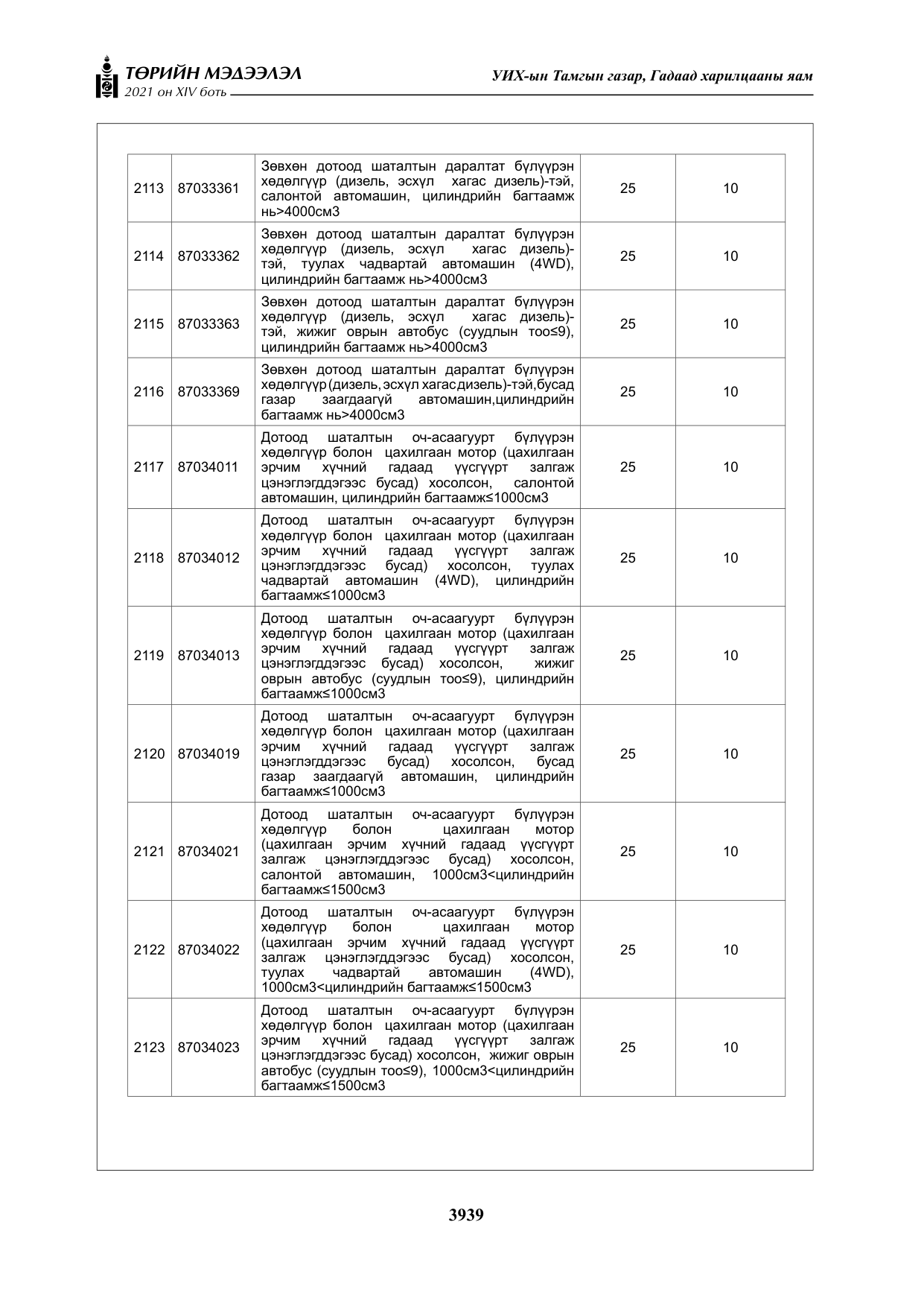 «Төрийн мэдээлэл» Тусгай дугаар XIV боть, файлын 124-р хуудас