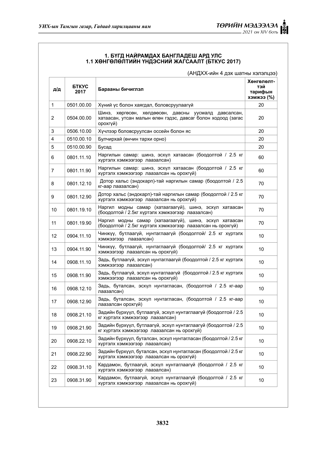 «Төрийн мэдээлэл» Тусгай дугаар XIV боть, файлын 17-р хуудас