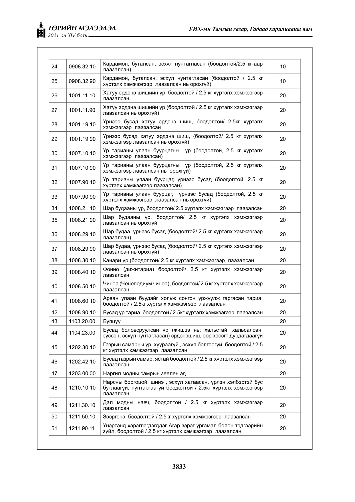 «Төрийн мэдээлэл» Тусгай дугаар XIV боть, файлын 18-р хуудас